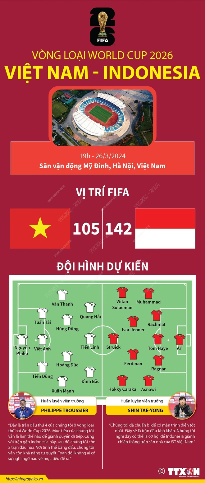 vna_potal_vong_loai_world_cup_2026_viet_nam_-_indonesia.jpg