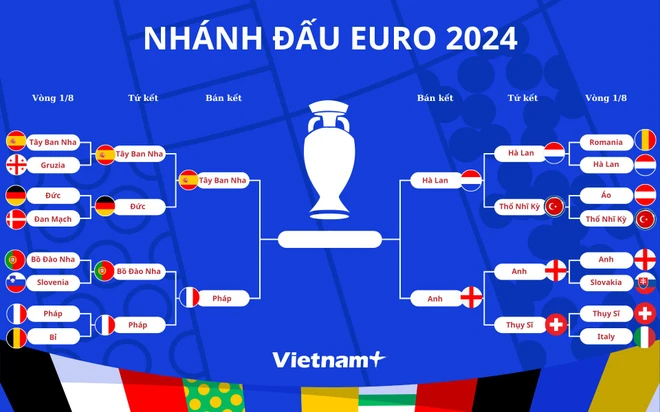 EURO-2024_ban_ket_0707.jpg