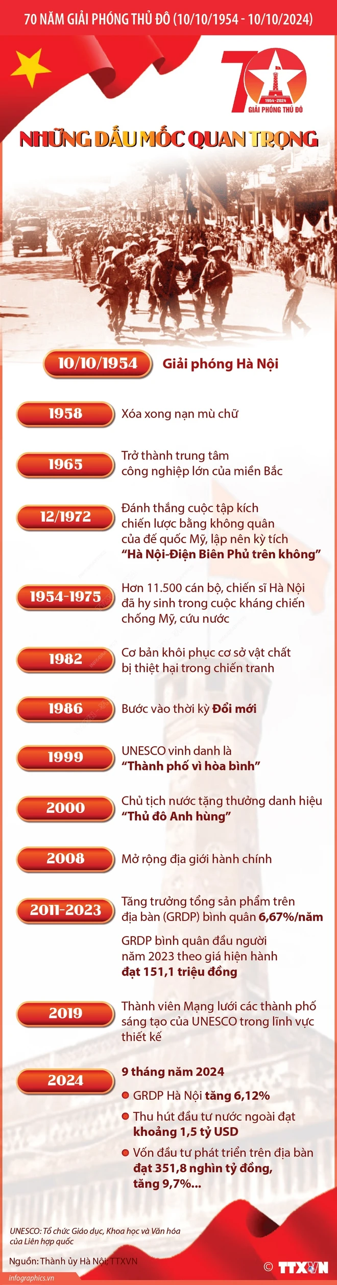 70_nam_giai_phong_thu_do_nhung_dau_moc_quan_trong.jpg