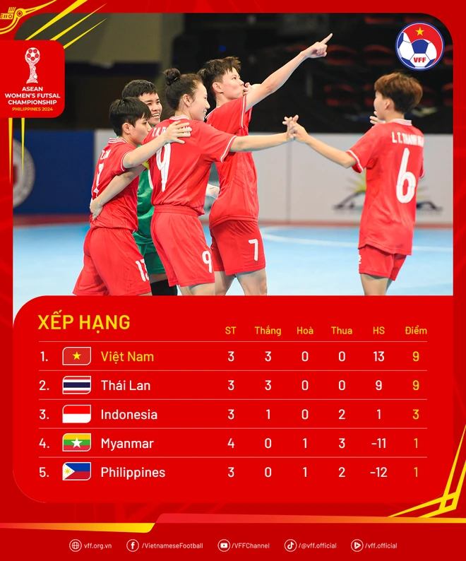 Standings-AseanFutsal2024-MD4-1.png