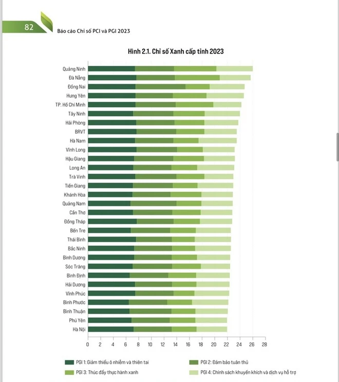 chi_so_xanh_cap_tinh_pgi_nam_2023.jpg