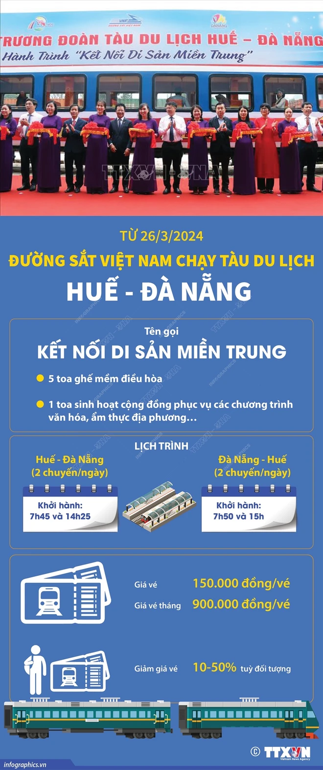 duong_sat_viet_nam_chay_tau_du_lich_hue_-_da_nang.jpg