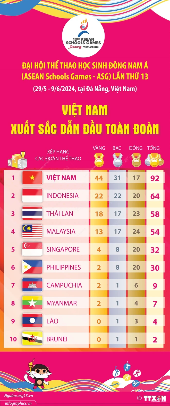 viet_nam_xuat_sac_dan_dau_toan_doan.jpg