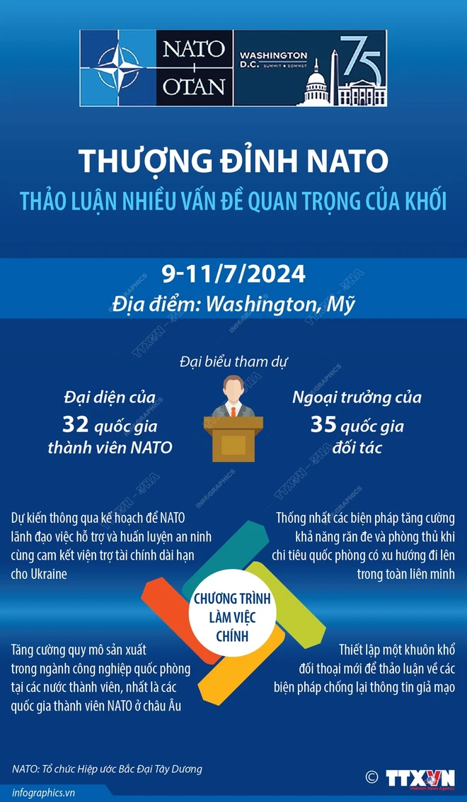 thuong_dinh_nato_thao_luan_nhieu_van_de_quan_trong.jpg