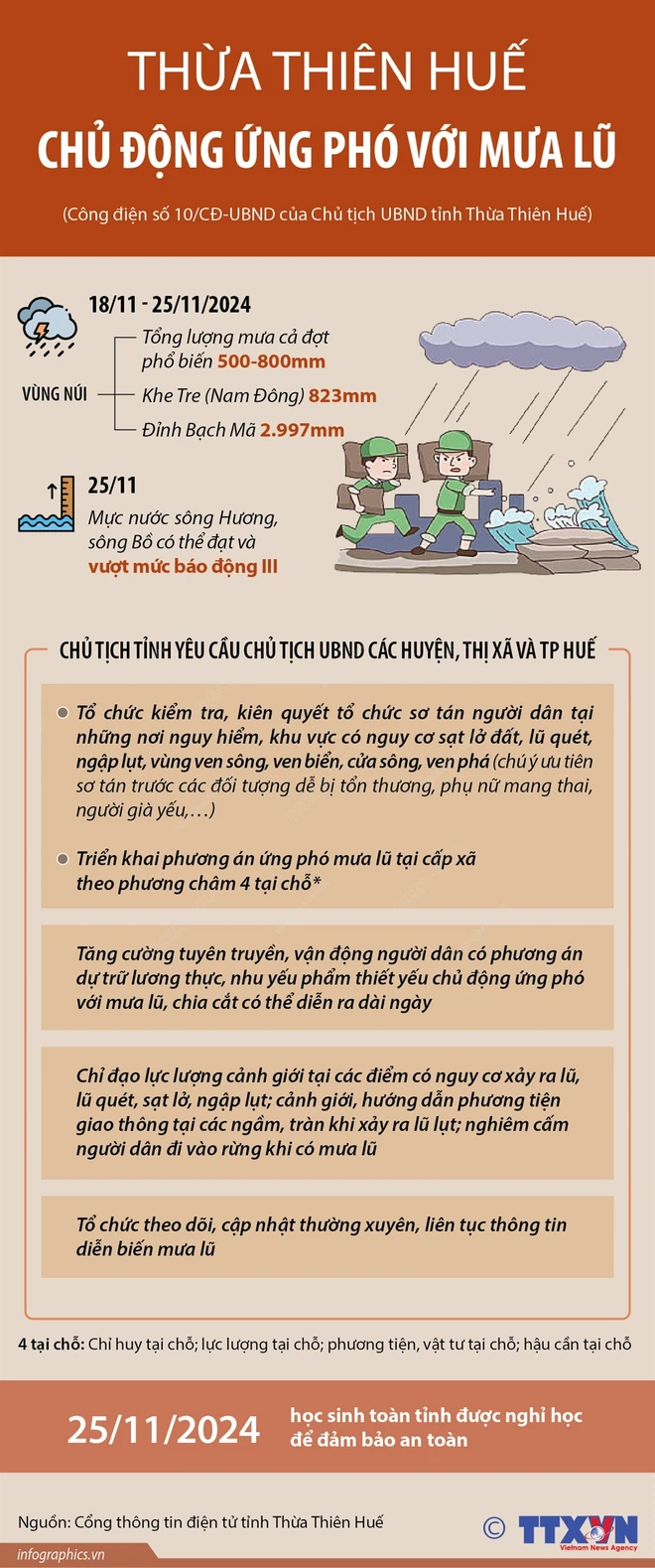 thua_thien_hue_chu_dong_ung_pho_voi_mua_lu1.jpg