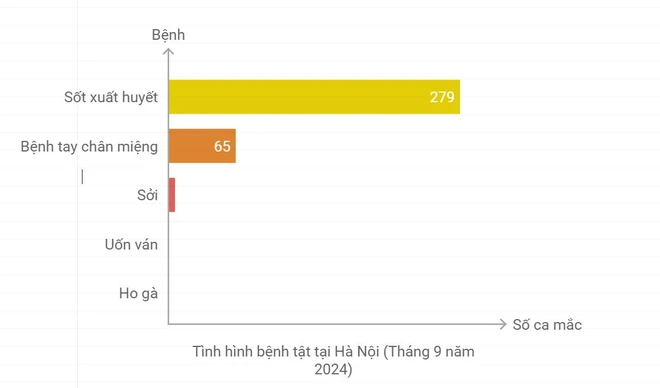 dich benh ha noi.JPG