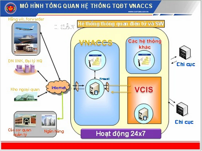 Hệ thống VNACCS/VCIS đã hoạt động bình thường. (Ảnh: Báo Chính phủ)