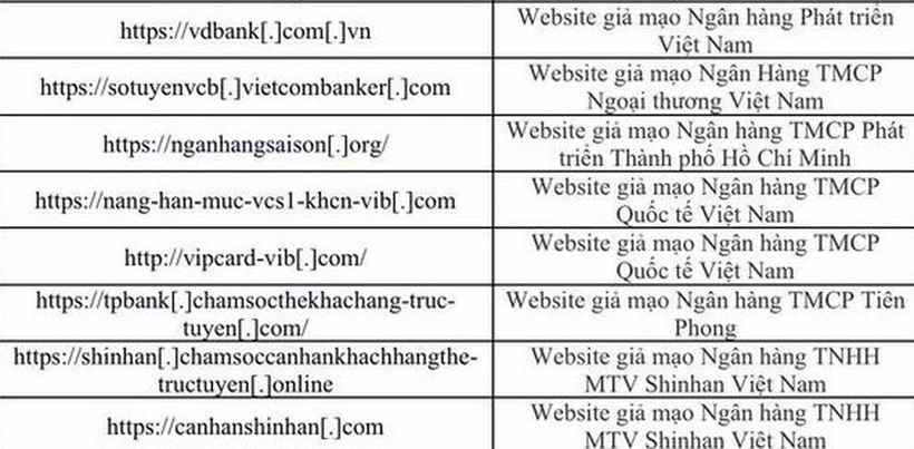 Danh sách một số website giả mạo ngân hàng. (Nguồn: Cục An toàn Thông tin)