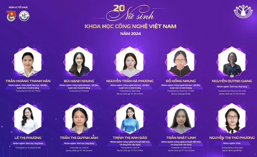 Các nữ sinh đoạt giải năm nay. (Ảnh: BTC)